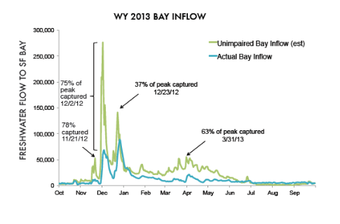 bayinflow